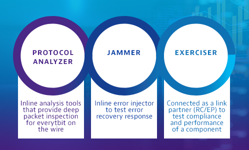 Protocol Analyzer-Jammer-Exerciser