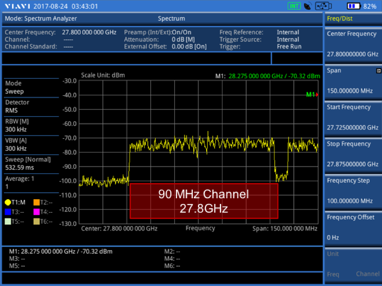 CellAdvisor 28 GHz 