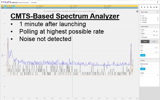 CMTS-based spectrum analysis as shown in VIAVI XPERTrak