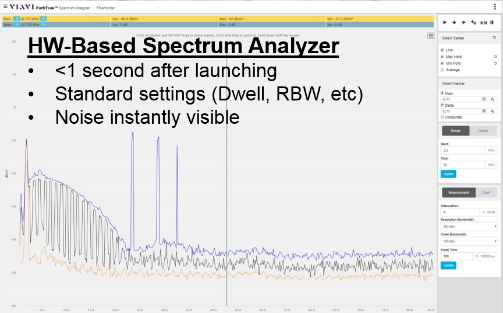 High-performance traditional hardware-based spectrum analyzer like VIAVI PathTrak RPM3000 or HCU200