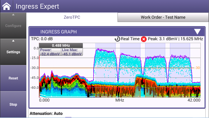 Ingress Expert display showing ingress and intermittent impulse noise over time beneath upstream DOCSIS carriers