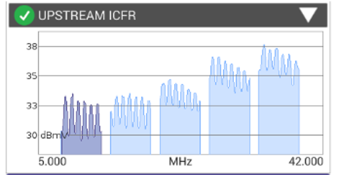 Upstream in-channel frequency response (ICFR) 