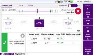 Smart Link Mapper (SLM) Applications for OTDR Testing