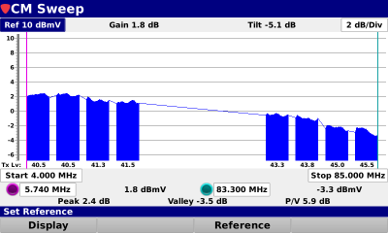 Cable modem sweep for DOCSIS upstream