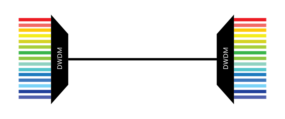 DWDM Network Construction