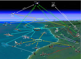 Electronic Warfare