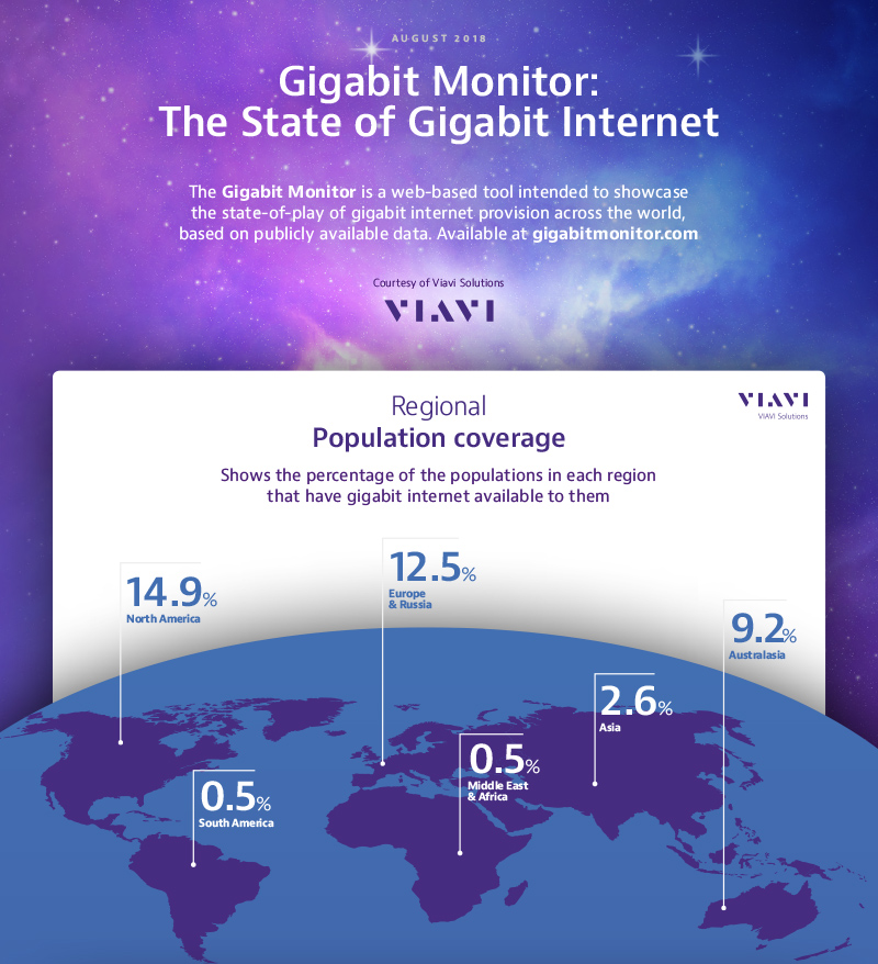2018 Gigabit Monitor