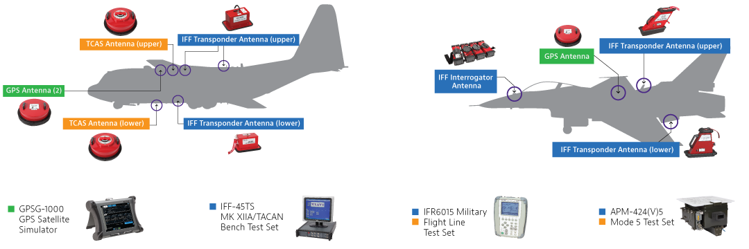 Military-Testing-Solutions