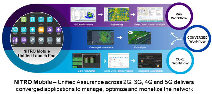 5G Visibility