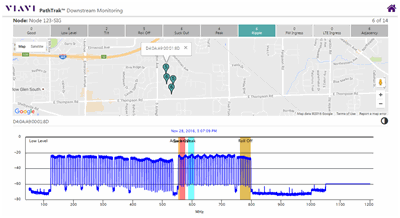 PathTrak Downstream Monitor