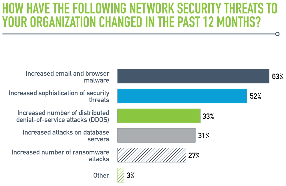 2017 State of the Network