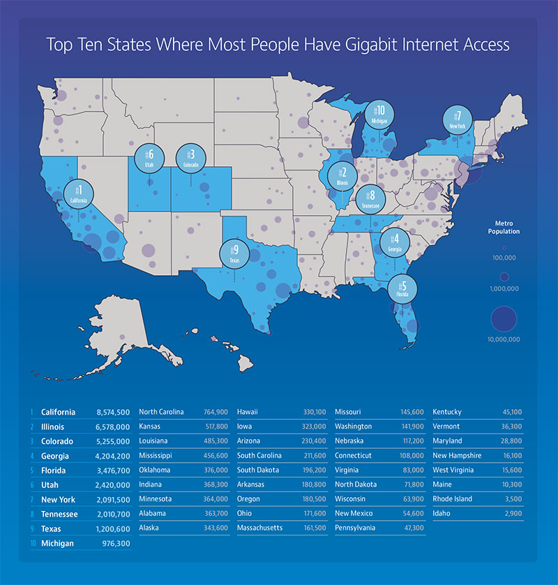 VIAVI Reveals U.S. States with Most Gigabit Internet Availability