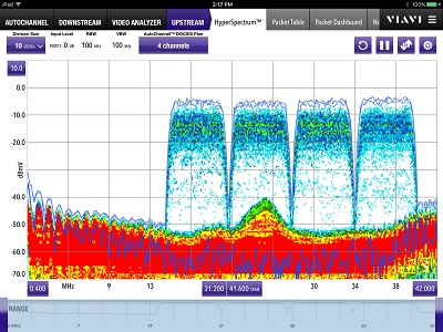 HyperSpectrum persistence heat map reveals ingress in active channel bands