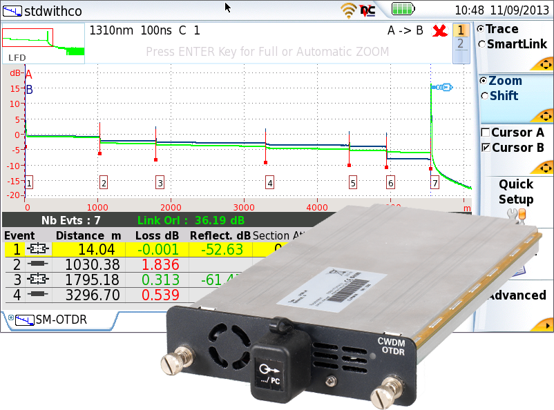 Cwdm Frequency Chart