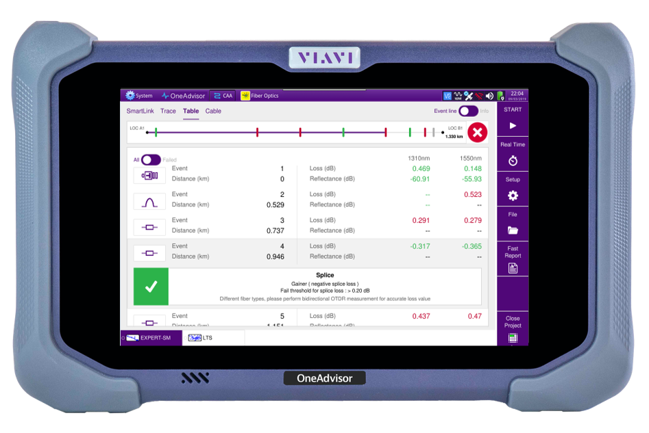 Plataforma OneAdvisor 800 Fibra VIAVI Solutions Inc.
