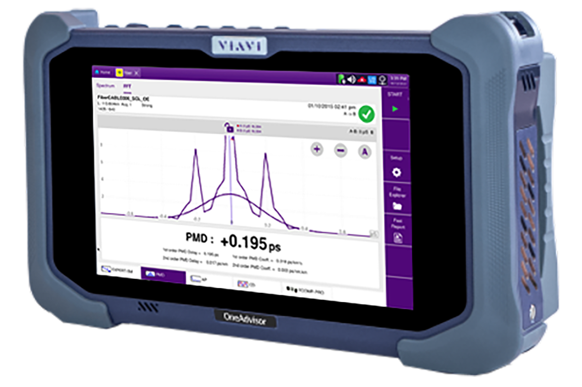 OneAdvisor 800 Fiber Platform VIAVI Solutions Inc.