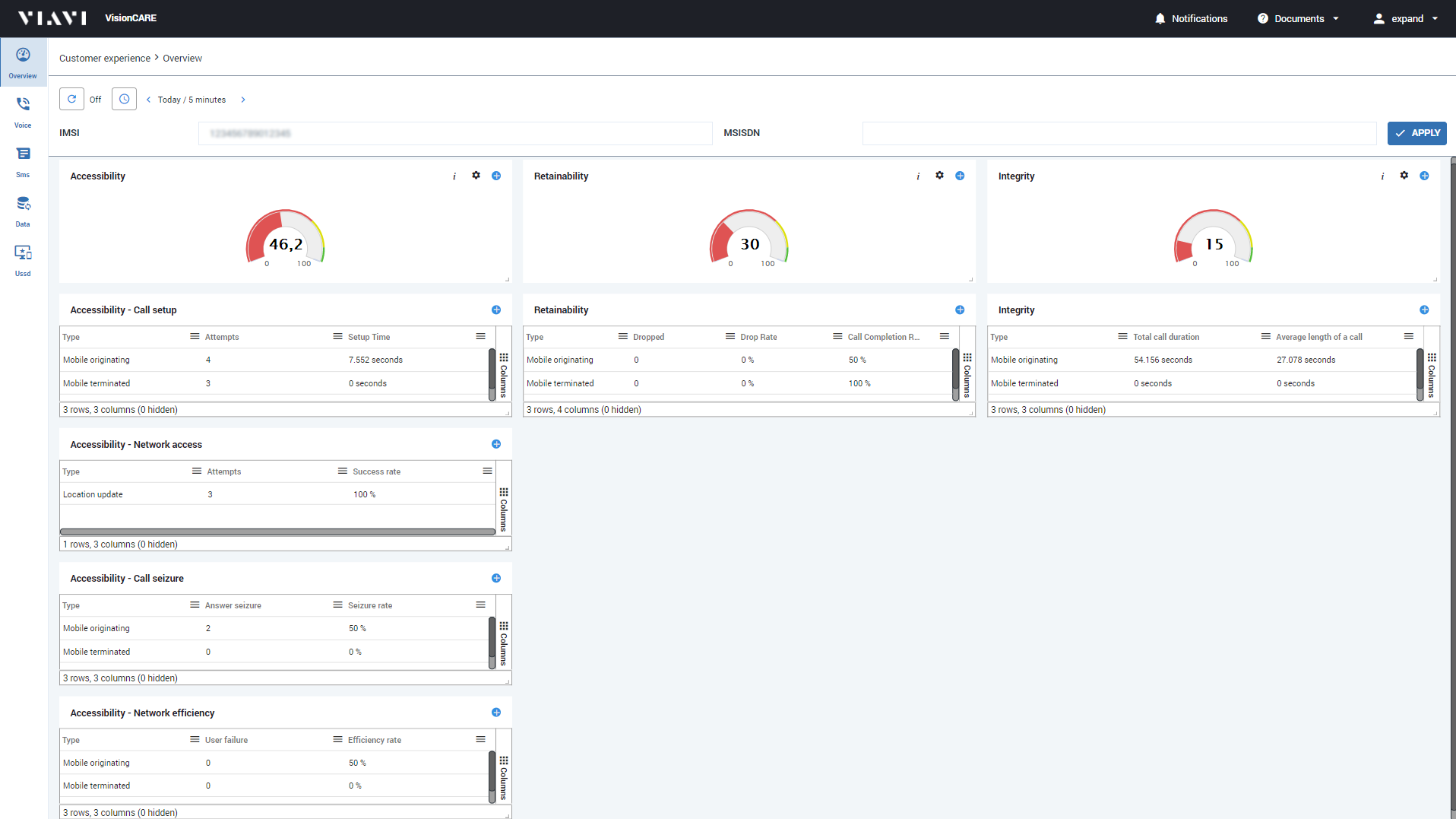 VisionCARE VIAVI Solutions Inc.