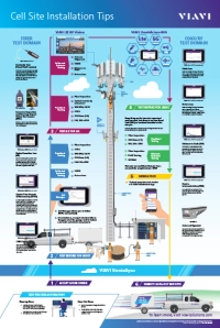 Cell Site Installation Poster Cell Site Installation Poster