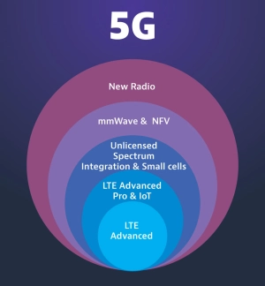 5G New Radio