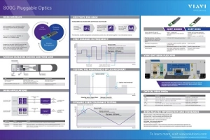 800G Pluggable Optics