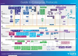 Guide to Enterprise Protocols