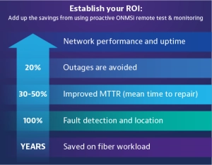 Establish ROI - ONMSi