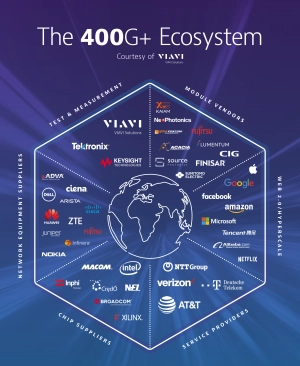VIAVI 400G+ Ecosystem