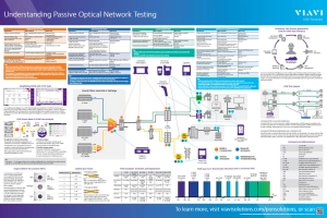 Understanding PON Testing