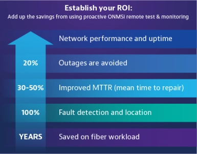 Establish ROI - ONMSi