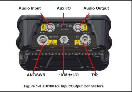 CX100 ComXpert Handheld Communications Service Monitor