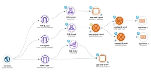 Attack Path Management