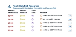 Risk-Based Prioritization