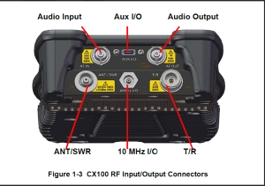 CX100 ComXpert Handheld Communications Service Monitor