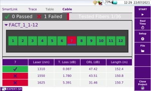 Smart Link Mapper (SLM) Applications for OTDR Testing