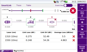 Smart Link Mapper (SLM) Applications for OTDR Testing