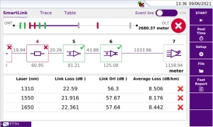 Smart Link Mapper (SLM) Applications for OTDR Testing