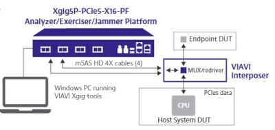 Xgig® 5P16 Analyzer/Exerciser/Jammer platform for PCI Express® 5.0