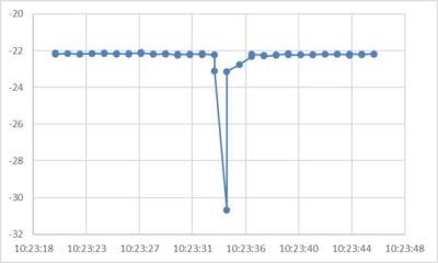 enhanced fault location and diagnosis