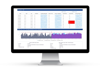 ML-Based Network Assurance ML-Based Network Assurance