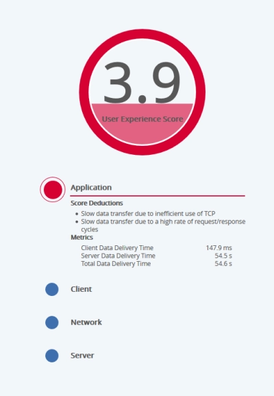 End User Experience Scoring