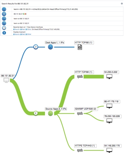 Conversation Path Views