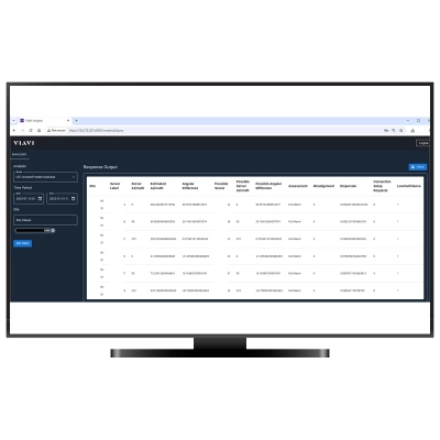 VIAVI Insights