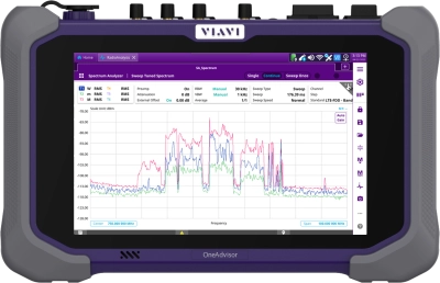 RF Spectrum Analyzer