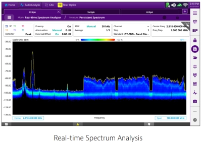 Real-time Spectrum Analysis