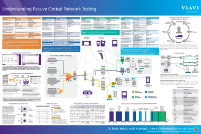 Understanding PON Testing Understanding PON Testing