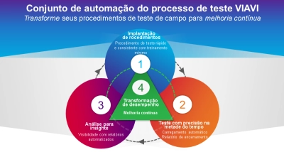 TPA Automation Suite