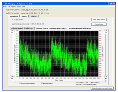 ADS-B INTEGRITY™ Test Application