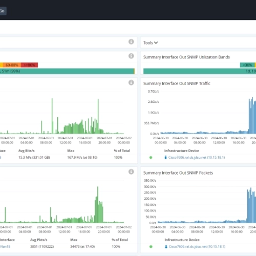 Network Capacity Planning Reports