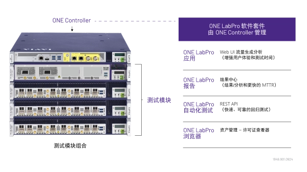 ONE LabPro 软件套件