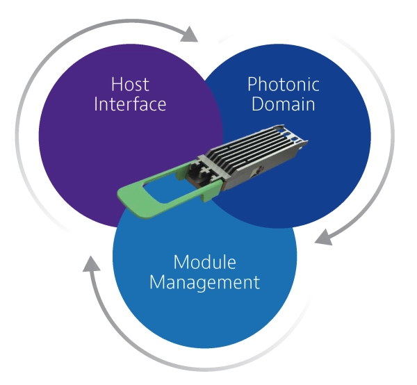 800G Pluggable Optics